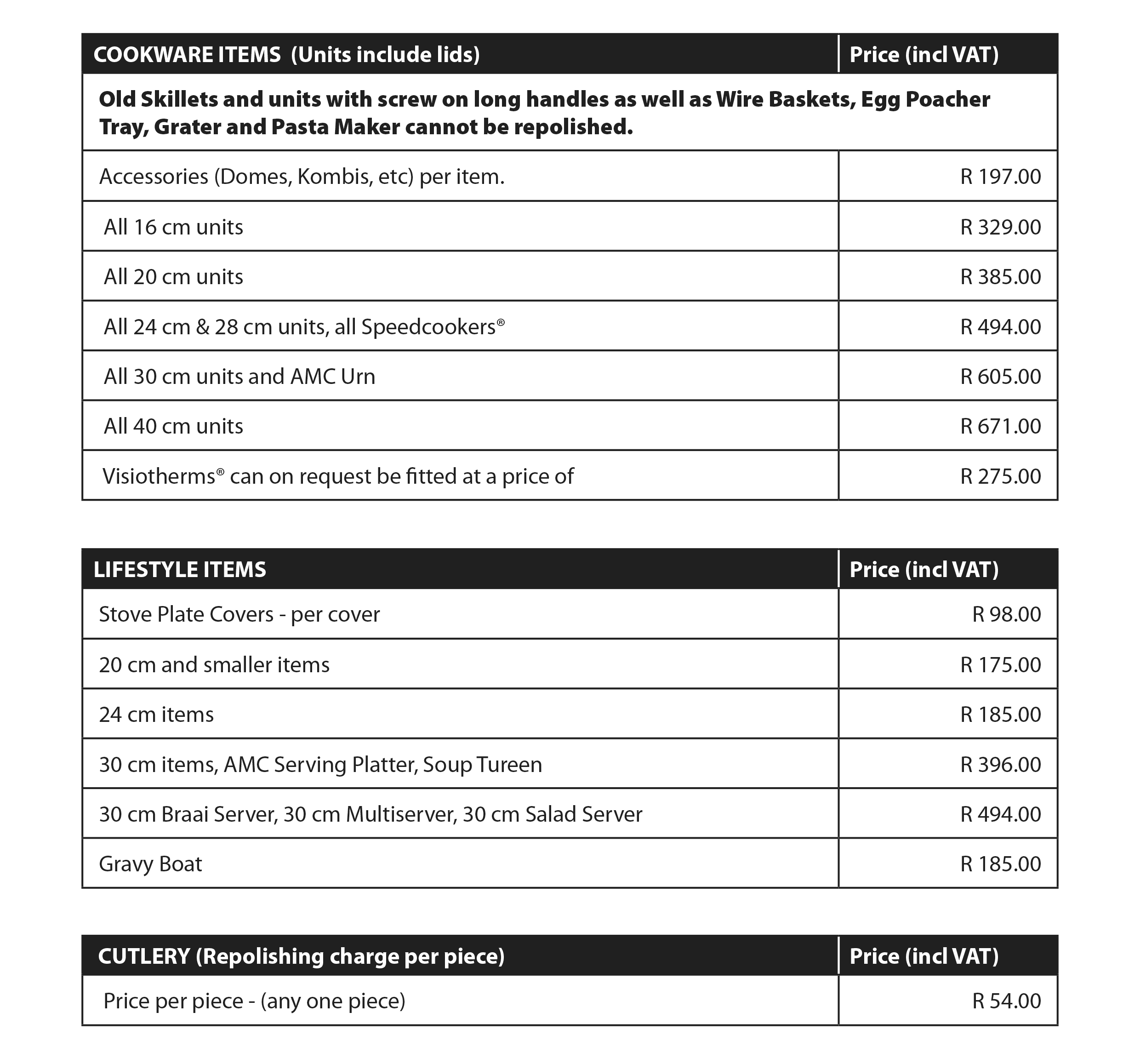 Repolishing Prices